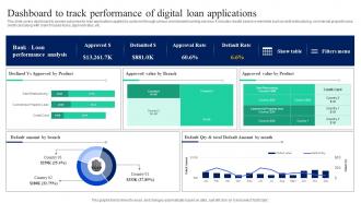 Dashboard To Track Performance Of Digital Implementation Of Omnichannel Banking Services
