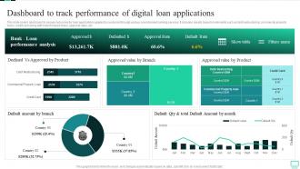 Dashboard To Track Performance Of Digital Loan Applications Omnichannel Banking Services