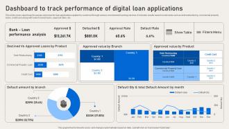 Dashboard To Track Performance Of Digital Loan Deployment Of Banking Omnichannel