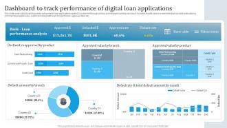 Dashboard To Track Performance Of Digital Omnichannel Banking Services Implementation