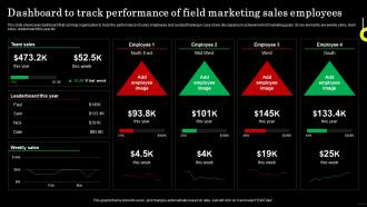 Dashboard To Track Performance Of Field Strategic Guide For Field Marketing MKT SS