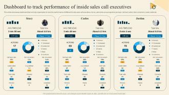 Dashboard To Track Performance Of Inside Sales Inside Sales Strategy For Lead Generation Strategy SS