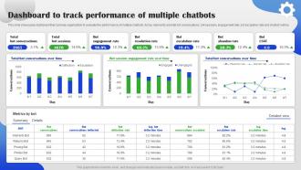 Dashboard To Track Performance Of Multiple Chatbots AI Chatbot For Different Industries AI SS