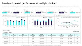 Dashboard To Track Performance Of Multiple Comprehensive Guide For AI Based AI SS V