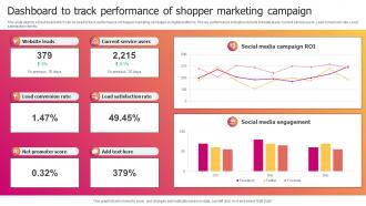 Dashboard To Track Performance Of Shopper Marketing Campaign