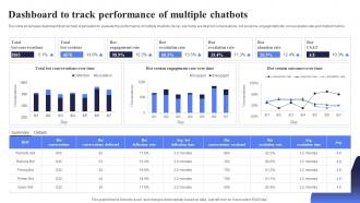 Dashboard To Track Performance Open AI Chatbot For Enhanced Personalization AI CD V