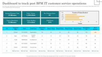 Dashboard To Track Post Bpm It Customer Service Operations Bpm Lifecycle Implementation Process