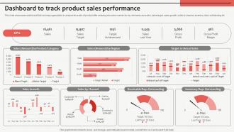 Dashboard To Track Product Sales Performance Customized Product Strategy For Niche