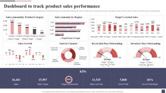 Dashboard To Track Product Sales Performance Focus Strategy For Niche Market Entry