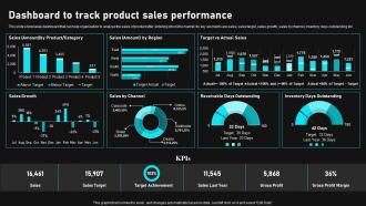 Dashboard To Track Product Sales Performance Gain Competitive Edge And Capture Market Share