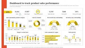 Dashboard To Track Product Sales Performance Low Cost And Differentiated Focused Strategy