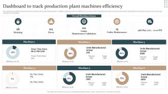 Dashboard To Track Production Plant Machines Production Plant Maintenance Strategy