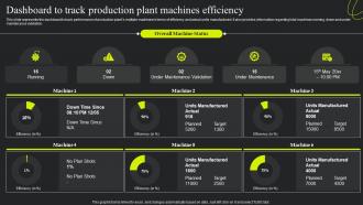 Dashboard To Track Production Plant Machines Service Plan For Manufacturing Plant