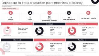 Dashboard To Track Production Preventive Maintenance Approach To Reduce Plant