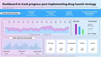 Dashboard To Track Progress Post Implementing Drug Launch Strategy