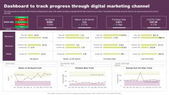 Dashboard To Track Progress Through Digital Guide To Direct Response Marketing