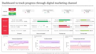 Dashboard To Track Progress Through Digital Response Advertising Techniques MKT SS V