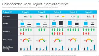 Dashboard To Track Project Essential Activities How Firm Improve Project Management