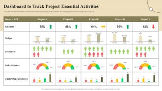 Dashboard To Track Project Essential Activities Project Communication Channels And Tools