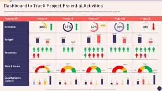 Dashboard To Track Project Essential Activities Project Managers Playbook
