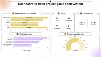 Dashboard To Track Project Goals Achievement