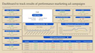 Dashboard To Track Results Of Performance Marketing Online Advertising And Pay Per Click MKT SS