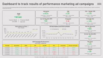 Dashboard To Track Results Of Performance Types Of Online Advertising For Customers Acquisition
