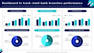 Dashboard To Track Retail Bank Branches Performance