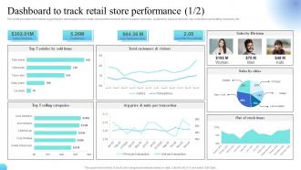 Dashboard To Track Retail Store Revamping Experiential Retail Store Ecosystem