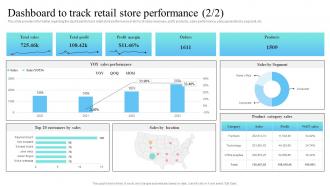 Dashboard To Track Retail Store Revamping Experiential Retail Store Ecosystem Professionally Best