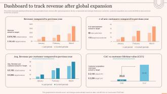 Dashboard To Track Revenue After Global Expansion Evaluating Global Market