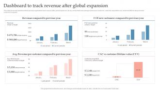 Dashboard To Track Revenue After Global Expansion Global Expansion Strategy To Enter Into Foreign Market