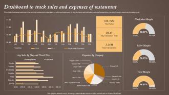 Dashboard To Track Sales And Expenses Of Restaurant Coffeeshop Marketing Strategy