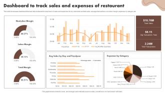 Dashboard To Track Sales And Expenses Of Restaurant Digital Marketing Activities To Promote Cafe