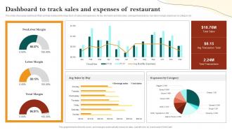 Dashboard To Track Sales And Expenses Of Restaurant Restaurant Advertisement And Social