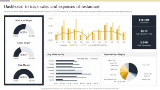 Dashboard To Track Sales And Expenses Of Restaurant Strategic Marketing Guide
