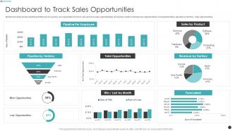 Dashboard To Track Sales Opportunities Effective Sales Strategy For Launching A New Product