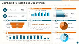 Dashboard To Track Sales Opportunities Structuring A New Product Launch Campaign