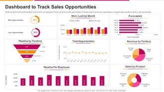 Dashboard To Track Sales Opportunities Successful Sales Strategy To Launch