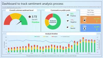 Dashboard To Track Sentiment Analysis Process
