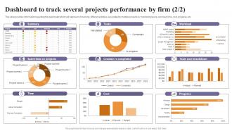 Dashboard To Track Several Projects Performance By Firm Corporate Strategy Overview Strategy SS Slides Attractive