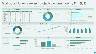Dashboard To Track Several Projects Performance By Firm Revamping Corporate Strategy