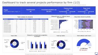 Dashboard To Track Several Projects Performance By Firm Winning Corporate Strategy For Boosting Firms