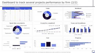 Dashboard To Track Several Projects Performance By Firm Winning Corporate Strategy For Boosting Firms Impactful Captivating