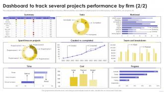 Dashboard To Track Several Projects Sustainable Multi Strategic Organization Competency Analytical Customizable
