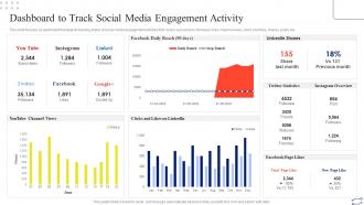 Dashboard To Track Social Media Engagement Activity Digital Marketing Strategies To Improve Sales