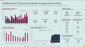 Dashboard To Track Social Media Engagement Activity E Marketing Approaches To Increase