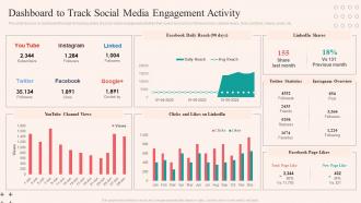 Dashboard To Track Social Media Engagement Activity Social Networking Plan To Enhance Customer