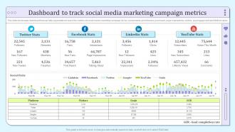 Dashboard To Track Social Media Marketing Campaign Metrics B2b Social Media Marketing And Promotion