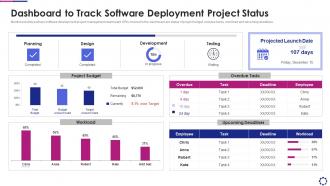 Dashboard to track software deployment project introducing devops pipeline